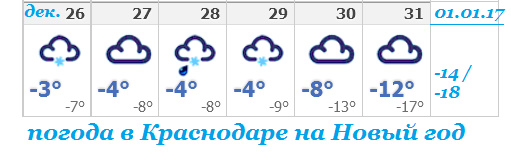 Погода на 31.12