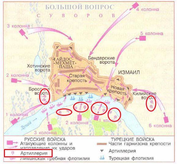 Взятие измаила карта схема 4 класс