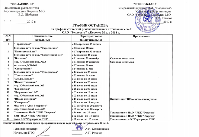 Королева график. График отключения горячей воды в Королеве Юбилейном. График отключениягорячейводыв королёв. Отключение ГВС.