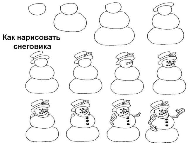 как нарисовать снеговика, как нарисовать снеговика поэтапно, как нарисовать снеговика ребенку, открытки со снеговиком