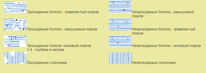 Как на карте обозначается болото рисунок