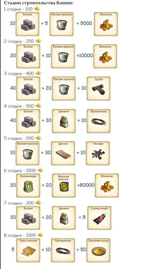 Стадии постройки башни