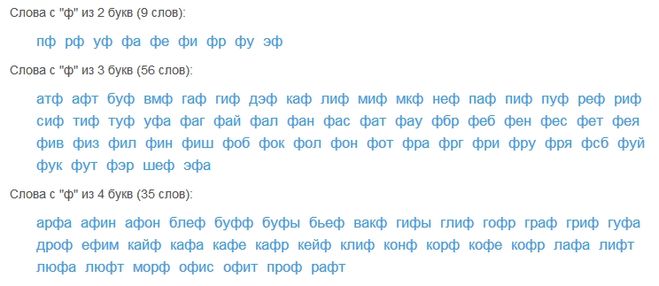 Слово пять букв третья ф. Слова на букву ф. Слова на букву ф в начале. Слова начинающиеся на букву ф. Текст с буквой ф.