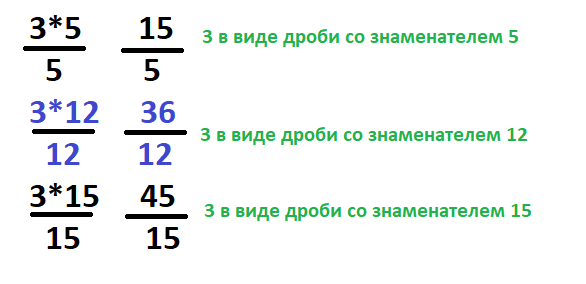 Число 4 в виде дроби со знаменателем 7. Число 6 в виде дроби со знаменателем 9. Представьте число в виде дроби с числителем. Разновидности дробей.