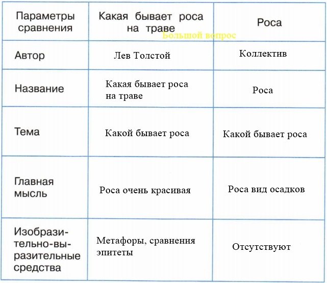 Сравни тексты рассказов акула и прыжок