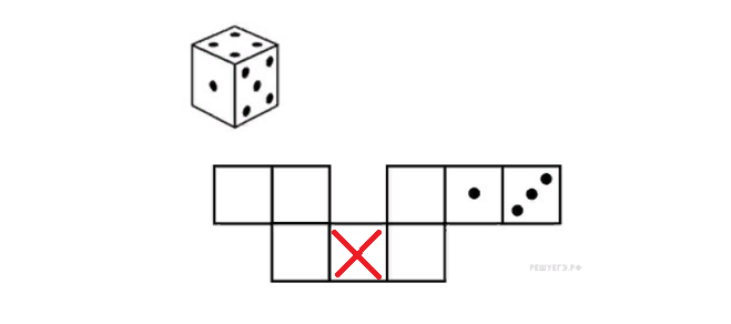 Грани игрального кубика 1 3 4. Игральный кубик прокатили по столу. Развёртка кубика с точками. Игральный кубик развертка. Развертка Куба с точками.