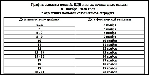 график, ПФР, пенсия, пособие, Санкт-Петербург