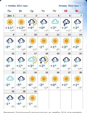 Грозный погода на 10 дней точный прогноз. Погода в Грозном на неделю. Погода в Грозном на завтра. Температура в Грозном на неделю. Погода в Грозном на месяц.