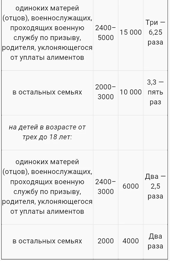 пособие малоимущим