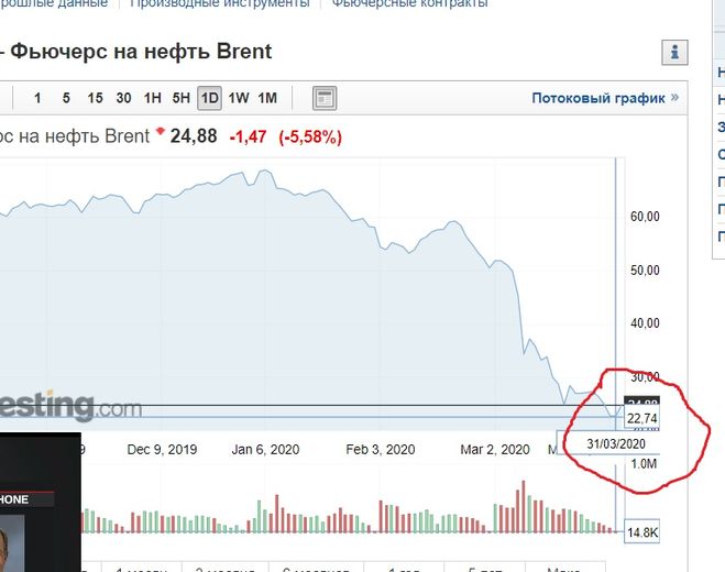 График фск россети на инвестинг сом