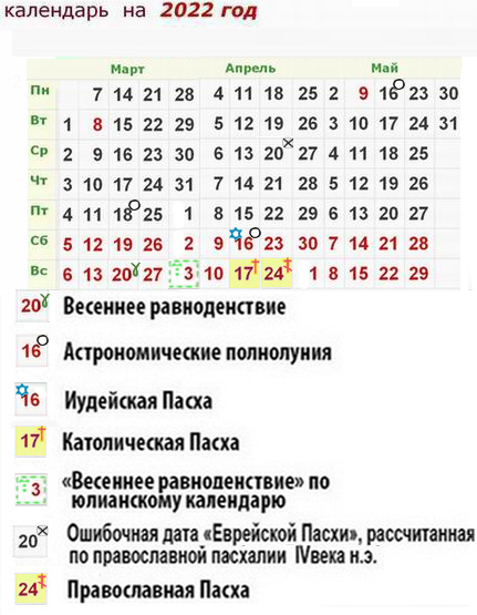 Календарь католиков и православных. Пасха в 2022 году. Пасха в 2022 году православная. Пасха в православии в 2022 году. Пасха православному Пасха в 2022.