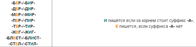 Собиремся или соберемся как правильно пишется слово