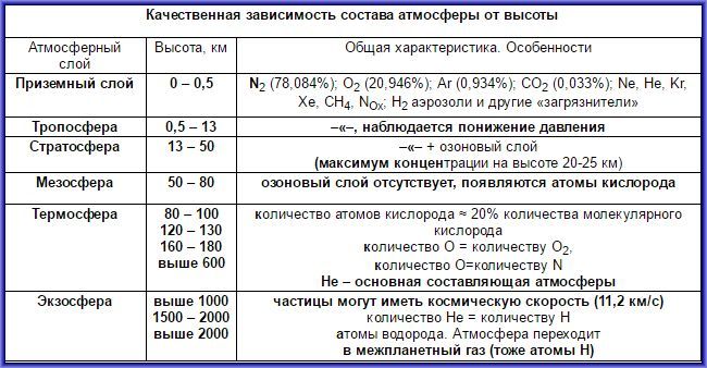 Формула воздуха в химии как пишется правильно