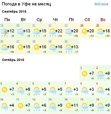 Погода в уфе самый точный прогноз. Погода в Уфе. Погода в Уфе на сентябрь. Погода в Уфе на месяц сентябрь. Уфа климат.