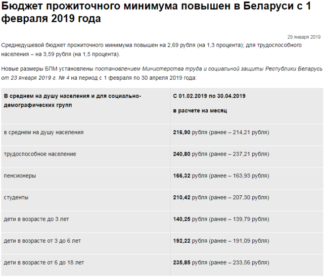 Прожиточный минимум в беларуси с 1