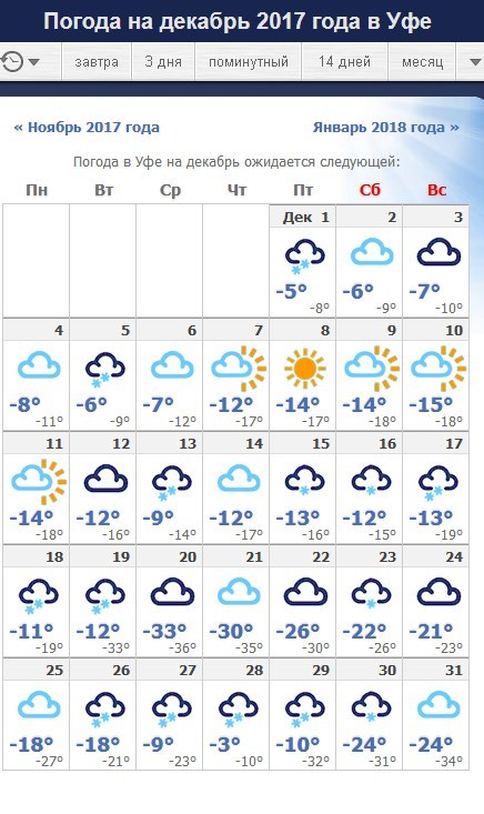 Прогноз погоды уфа на 10 дней 2024. Погода в Уфе. Погода в Уфе в декабре. Погода на декабрь. Погода на завтра в Уфе.