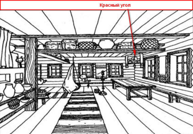 Нарисовать внутри. Эскиз интерьера избы. Эскиз интерьера русской избы. Интерьер избы карандашом. Эскиз убранства избы.