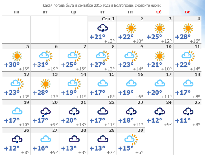 Волгоград погода температура