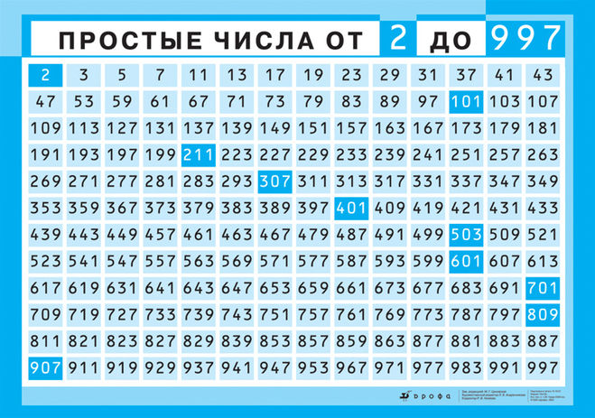 верно ли что сумма простых чисел есть число простое. Смотреть фото верно ли что сумма простых чисел есть число простое. Смотреть картинку верно ли что сумма простых чисел есть число простое. Картинка про верно ли что сумма простых чисел есть число простое. Фото верно ли что сумма простых чисел есть число простое