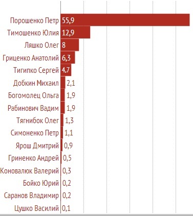 текст при наведении