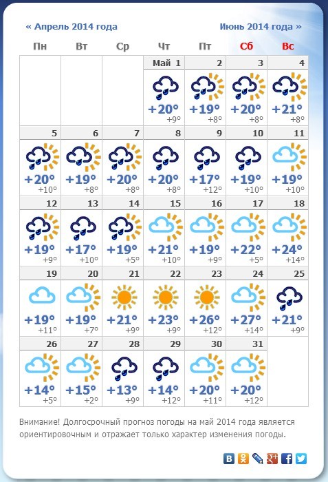 Долгосрочный прогноз погоды на май 2014 года в городе Пенза