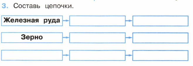 Производственная цепочка окружающий мир 2 класс. Производственная цепочка железная руда. Составь Цепочки железная руда окружающий мир 2 класс. Производственная цепочка железная руда окружающий мир 2 класс. Железная руда цепочка 2 класс окружающий мир.