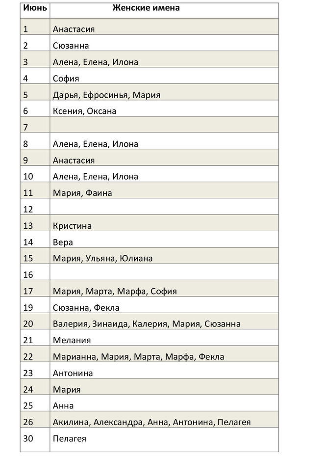 Женские имена по церковному календарю (именины в июне)