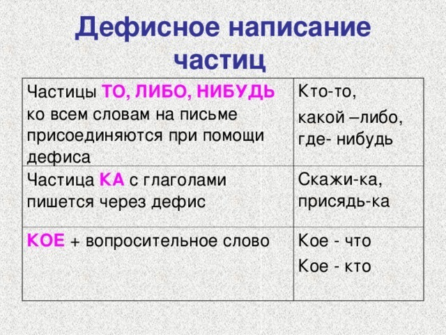 Горючесмазочный как пишется слитно или через дефис