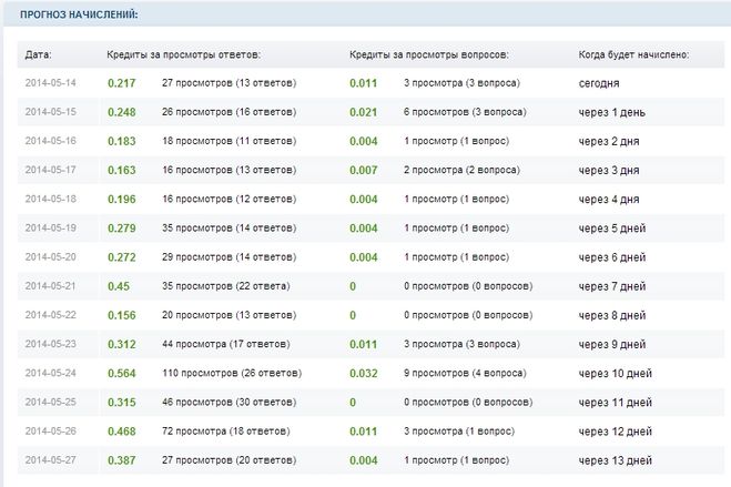 текст при наведении