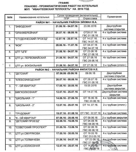 План отключения горячей воды в ивантеевке