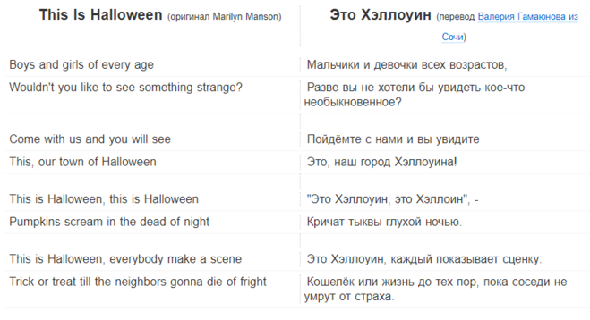 Слова песни this. Текст песни на Хэллоуин. Текст песни this is Halloween. Песня на Хэллоуин текст. This is Halloween песня.