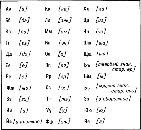сколько букв в русском языке