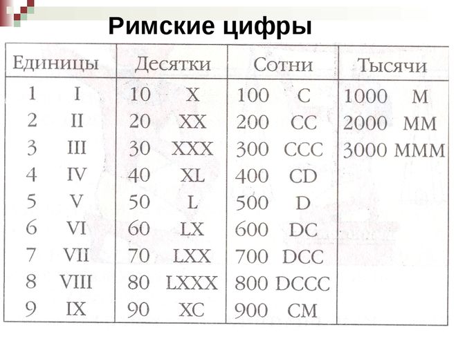 Как пишется семнадцатый век римскими цифрами