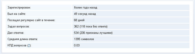 Моя статистика на сайте Большой Вопрос