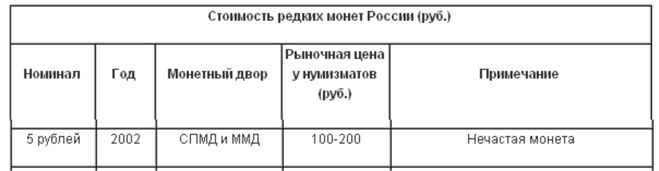 текст при наведении