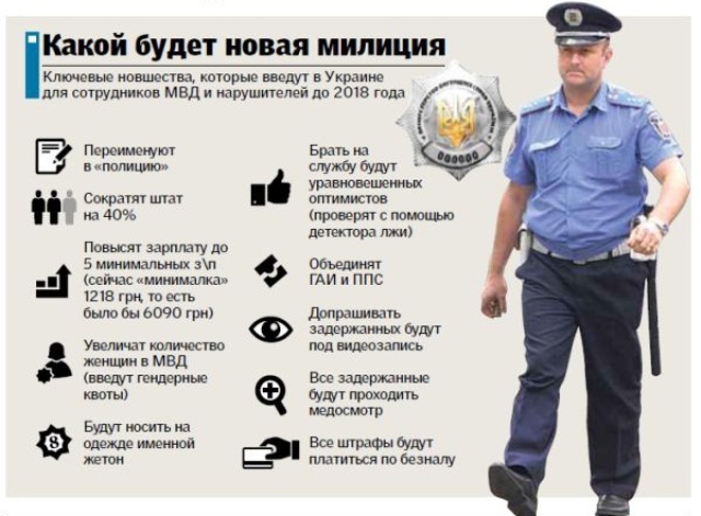 что такое полицейская патрульная служба в украине 2015