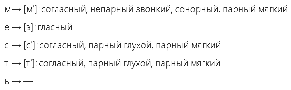 Звуко буквенный анализ слова орел