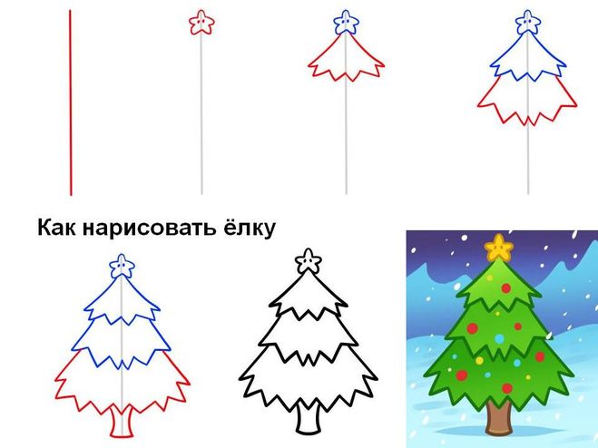 как нарисовать Новый год поэтапно, как нарисовать елочку http://www.bolshoyvo­<wbr/>pros.ru