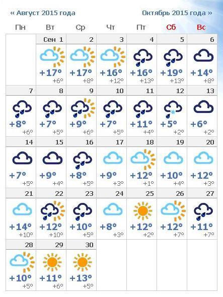 По прогнозам какая погода на осень в Тюменской области в 2015 году?