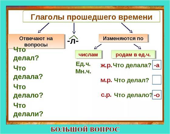 Что я знаю о компьютере ответ