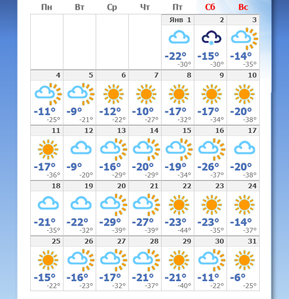 Какая погода 20 в городе. Погода в Чите. Какая температура будет в январе. Сколько в декабре было градусов. Погода на год.