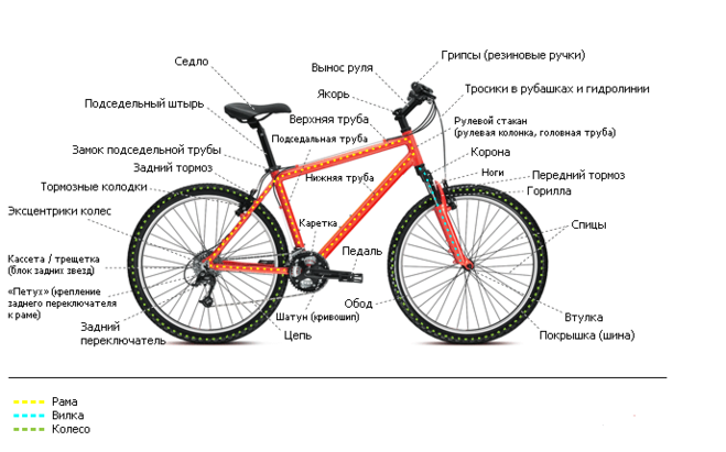 Детали велосипеда