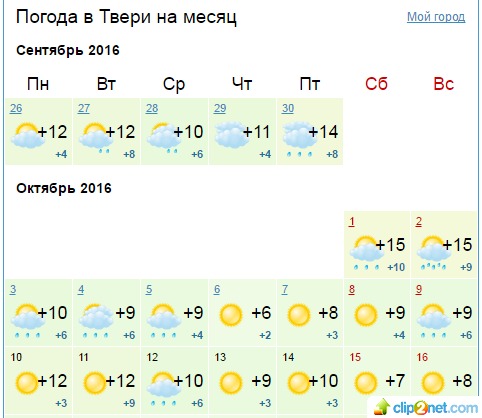 Погода 6 тверь