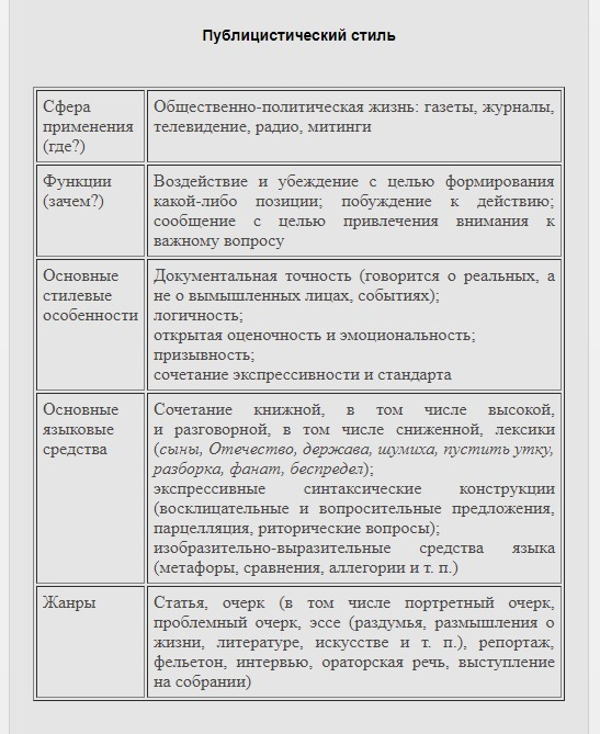 Стили Сочинений Примеры