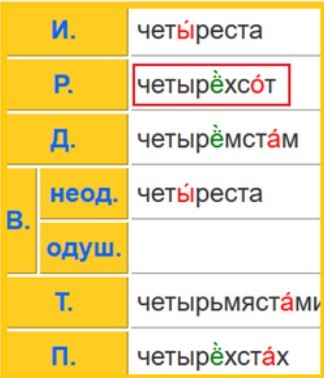 Четырехсот спортсменов как пишется