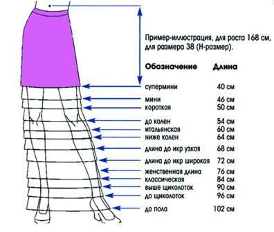 где кончается юбка итальянской длины - ответ колено