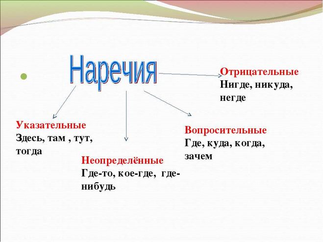 тогда теперь какая часть речи. . тогда теперь какая часть речи фото. тогда теперь какая часть речи-. картинка тогда теперь какая часть речи. картинка