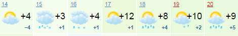 Погода в орле на две недели. Погода г Орел. Погода на март в Орле. Город Орел прогноз погоды. Погода на 20 марта.