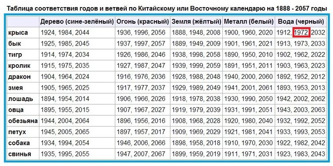 текст при наведении