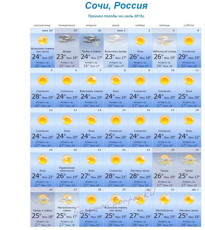 Температура в сочи в мае 2024. Погода в Сочи в октябре. Погода в Сочи. Сочи климат в июле. Прогноз погоды в Сочи.